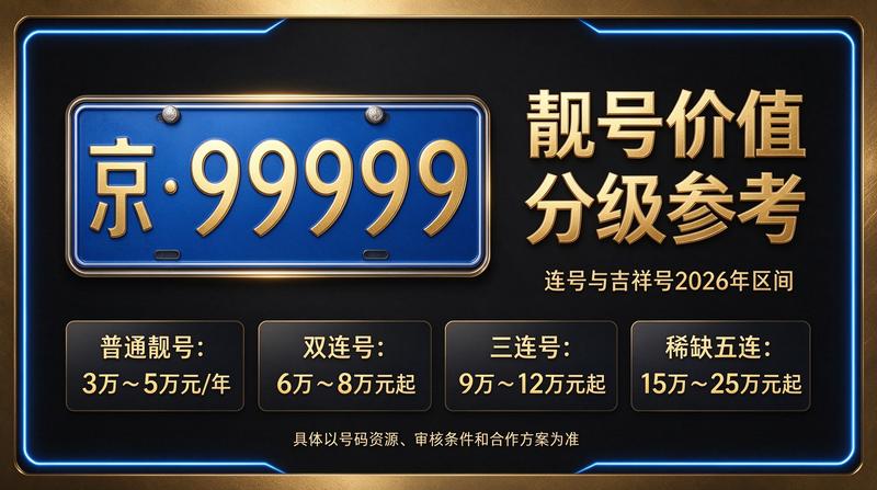 2026年最新闲置京牌租赁服务场景